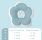 Soft Cat Recovery Collar, Flower-Shaped Adjustable Elizabethan Cone for After Surgery and Wound Healing